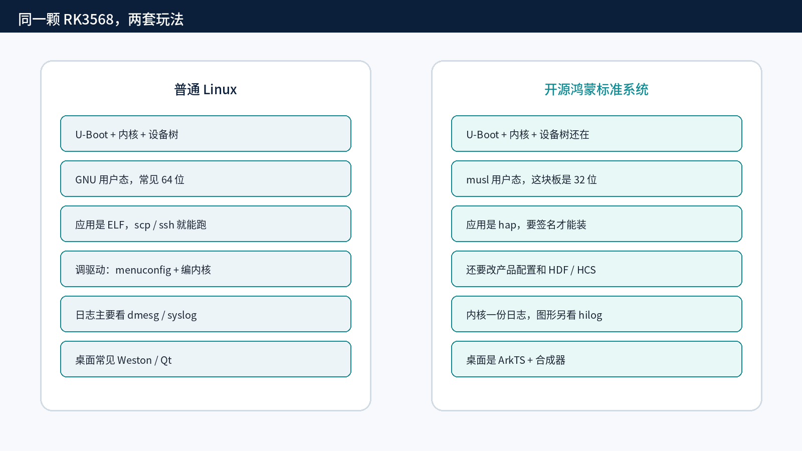 同一颗芯片，从普通 Linux 换到 OpenHarmony 以后