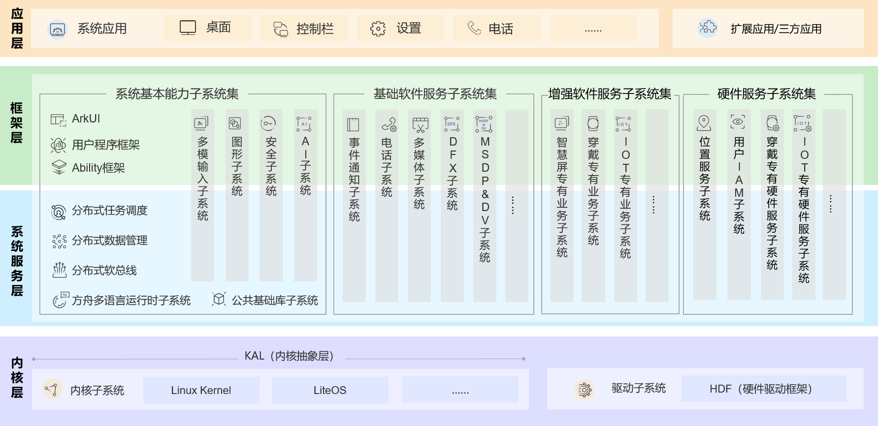 OpenHarmony 标准系统到底是什么
