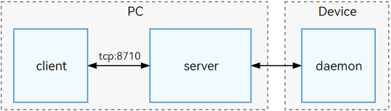 Windows 上把 DevEco 和 hdc 调通